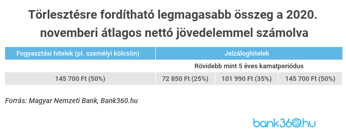 adósságfék